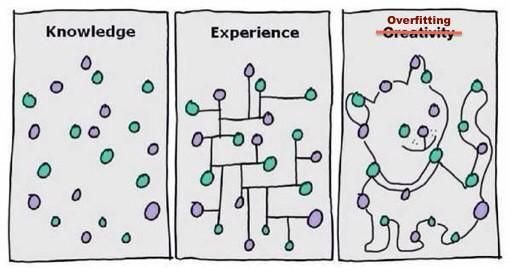 پدیده بیش‌برازش (Overfitting) و راهکارهای مقابله با آن