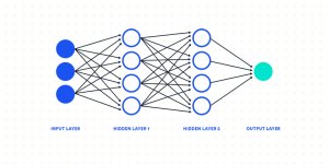 یادگیری عمیق